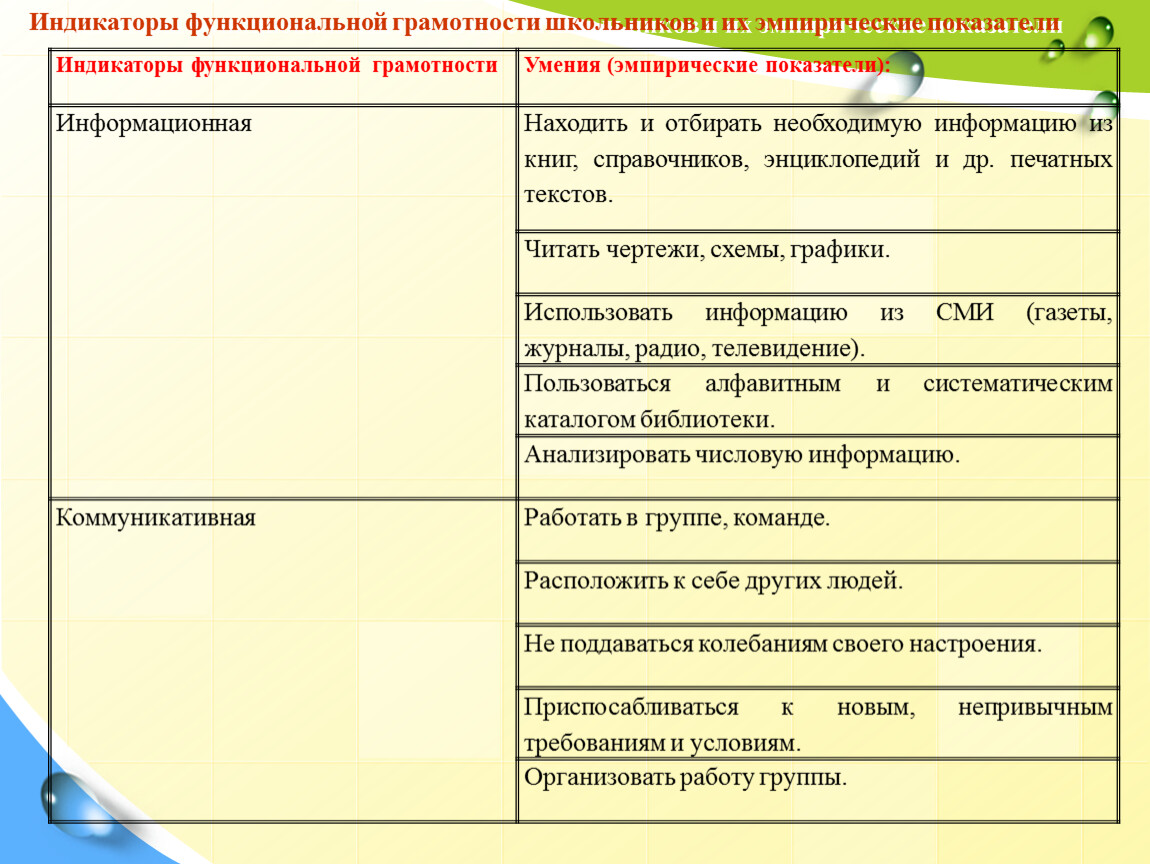 Функциональная грамотность школьников. Секреты функциональной грамотности книга. Журнал учета по функциональной грамотности.