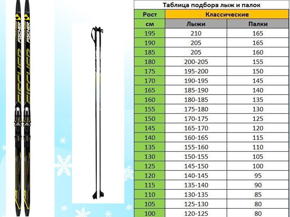 Таблица лыж по росту. Палки для беговых лыж ростовка 190. Как выбрать ребенку лыжи и палки по росту таблица. Лыжи беговые Размеры габариты. Лыжные палки ростовка для конькового хода.