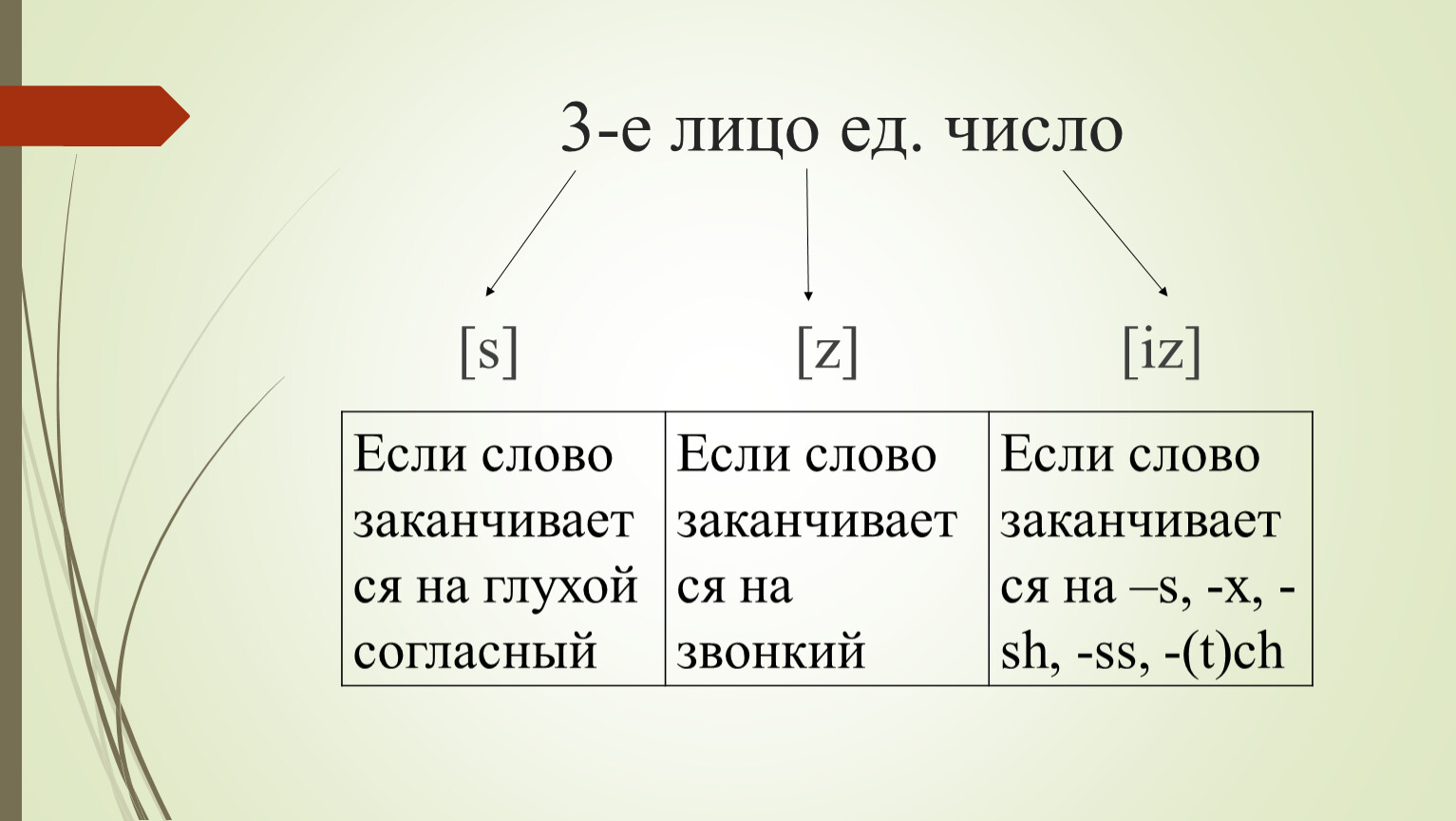 Окончание в слове на столах 81 фото.