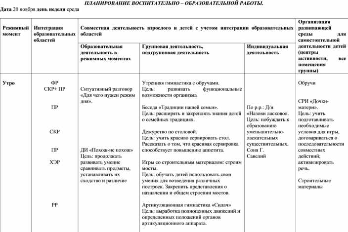 Календарный план в подготовительной группе на каждый день на октябрь