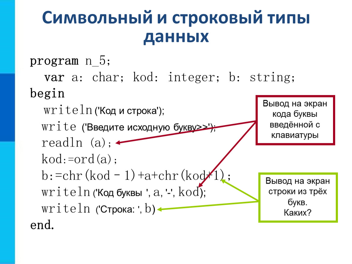 Переменная int символьная строка. Строковый Тип данных Информатика 8 класс. Символьный и строковый типы данных 8 класс. Символьный Тип данных 8 класс Информатика. Символьныйц и Строковы йтипы данных.