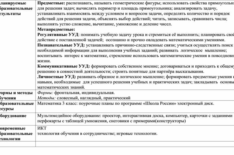 Планируемые образовательные результаты