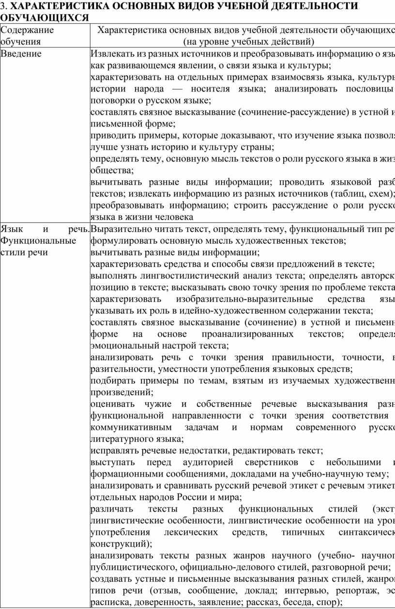 Характеристика основных видов учебной деятельности