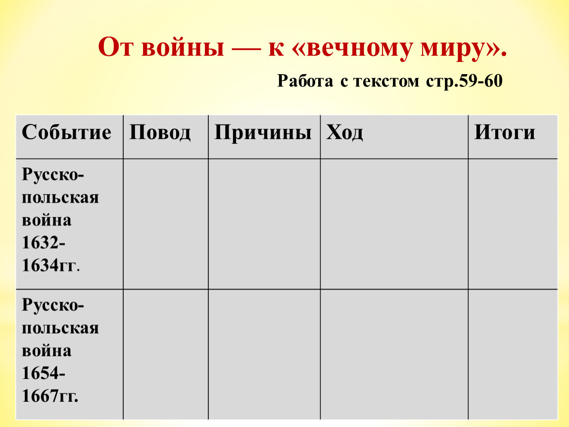 Россия в международных отношениях 7 класс таблица