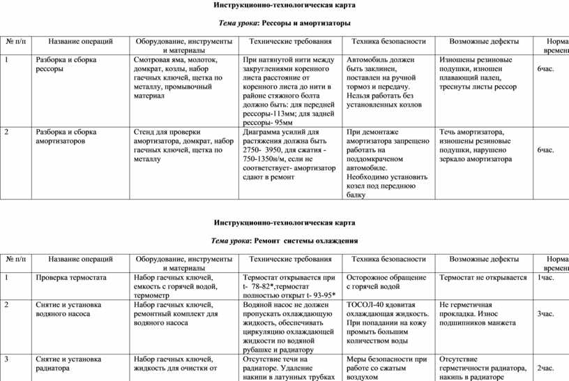 Инструкционно технологическая карта мужской стрижки канадка