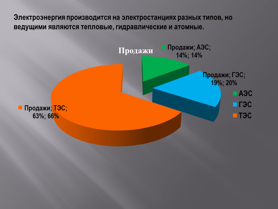 Элекроэнергетика