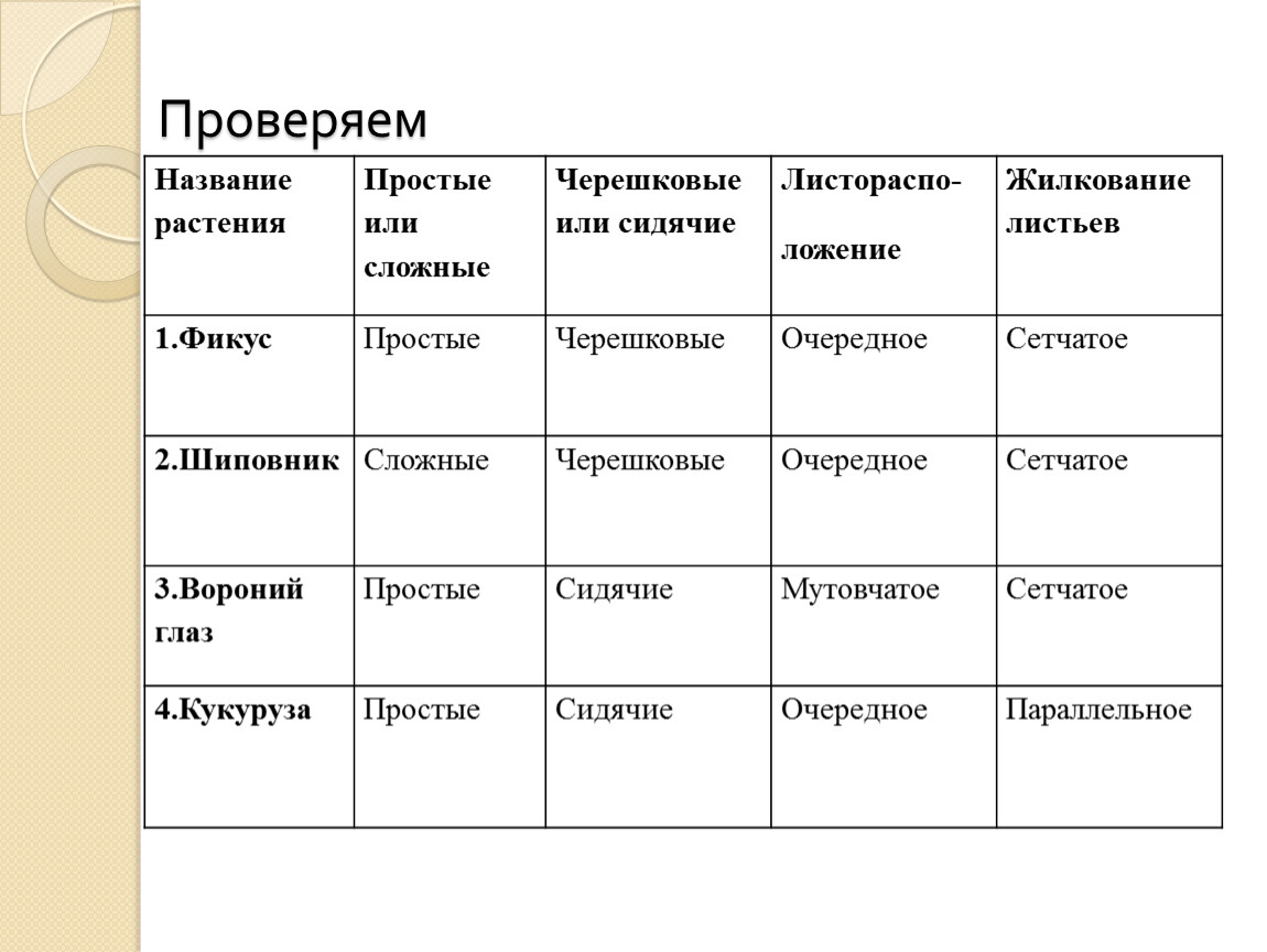 Проверить название. Проверка названия. Проверьте название. Название как проверить а.