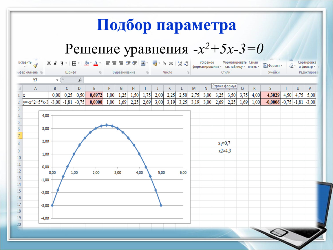 РЕШЕНИЕ КВАДРАТНЫХ УРАВНЕНИЙ С ИСПОЛЬЗОВАНИЕМ ЭЛЕКТРОННЫХ ТАБЛИЦ EXCEL