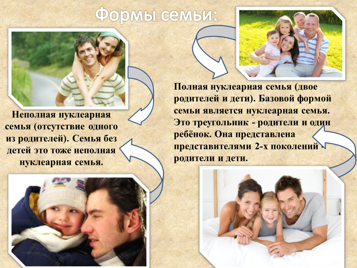 Муж и жена являются семьей. Семья и семейные отношения. Полная нуклеарная семья. Полная и неполная семья. Брак семья дети.