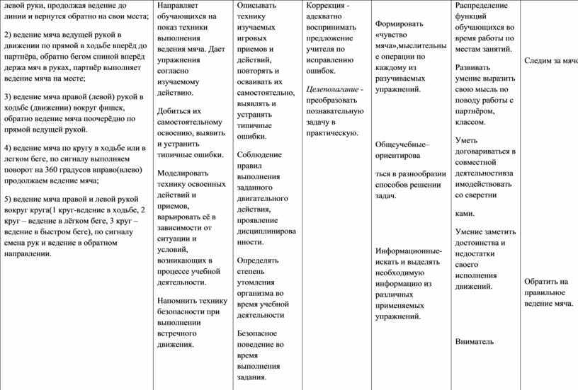 Технологическая карта урока по физической культуре 7 класс баскетбол