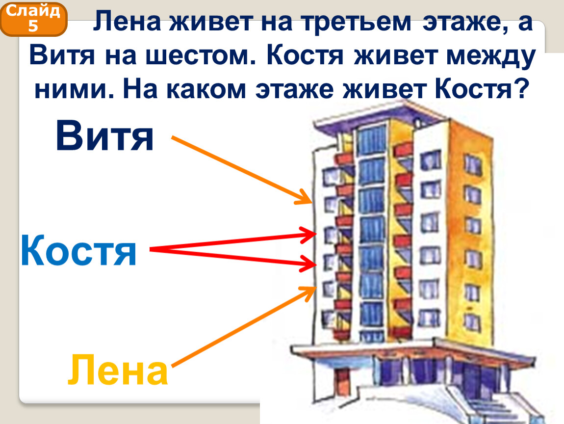 В доме 12 этажей на каждом. На каком этаже живет. Задачи про этажи. Живет на третьем этаже. Кто на каком этаже живет.