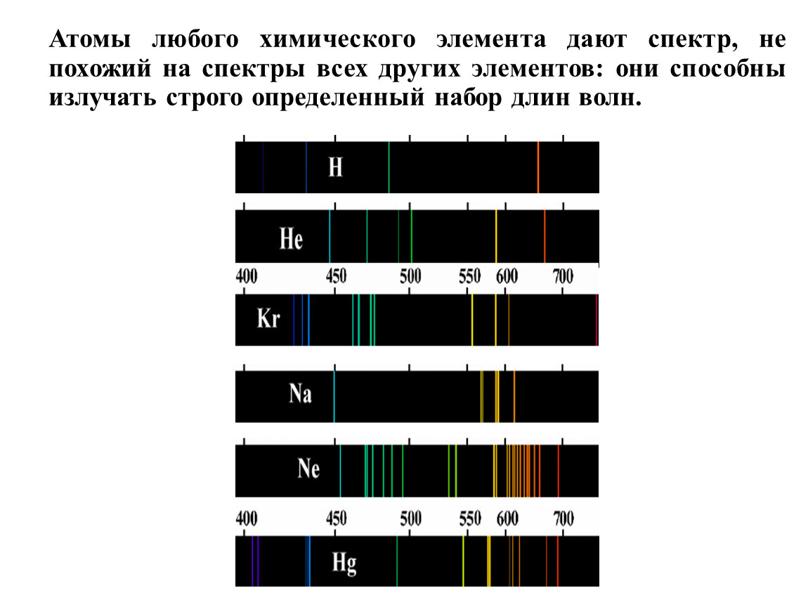 Спектральные линии элементов