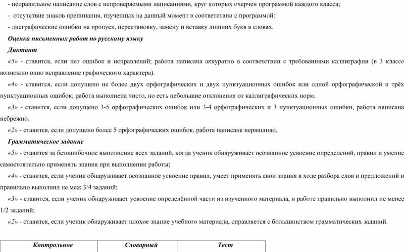 Оценка письменных работ по русскому языку