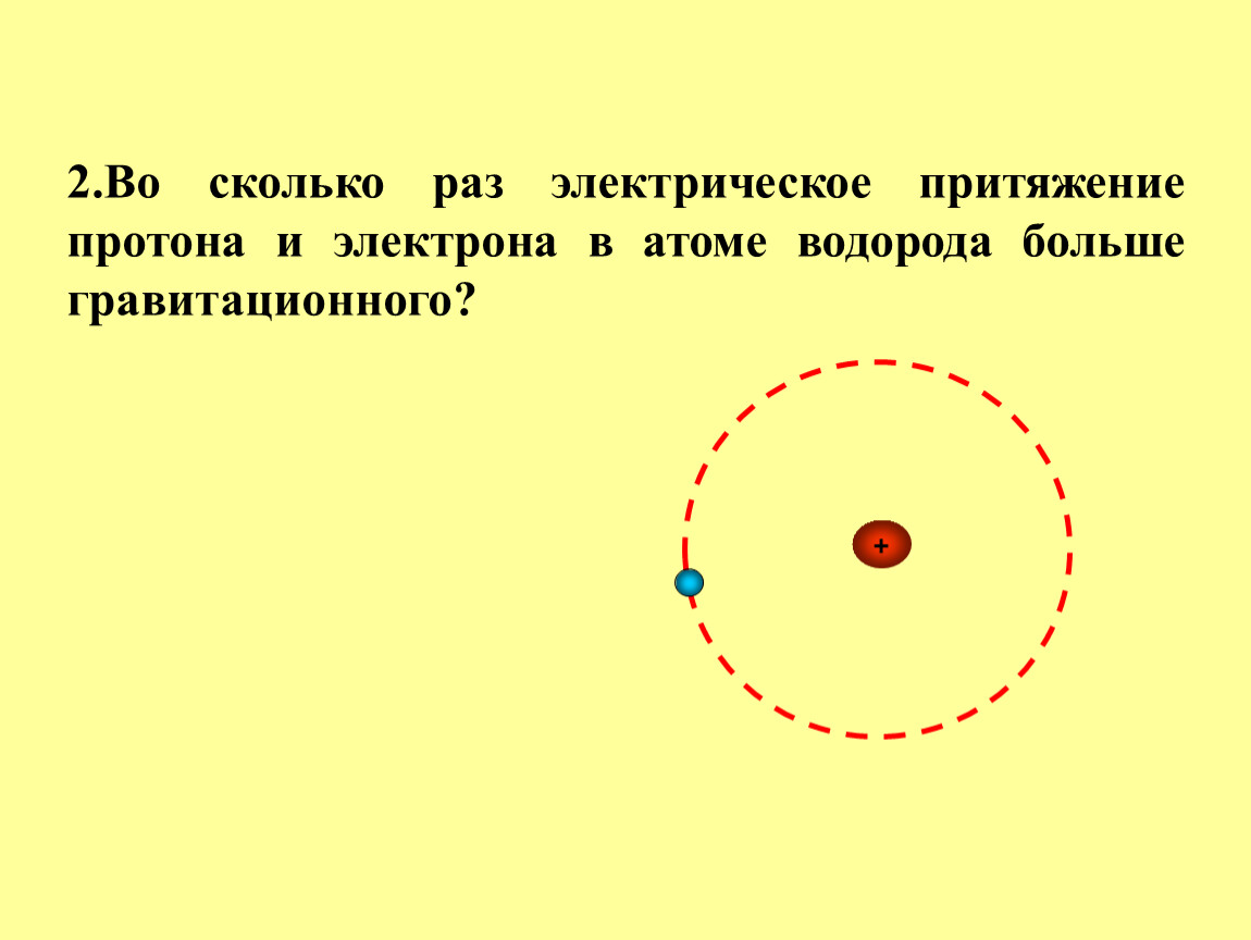 Электрическое поле протона. Гравитационное Притяжение протонов. Гравитационное Притяжение Протона к электрону. Электродинамика атома водорода. Протон и электрон притягиваются.