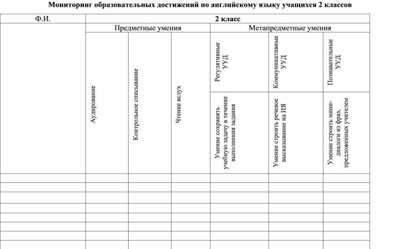 Мониторинг учебных достижений