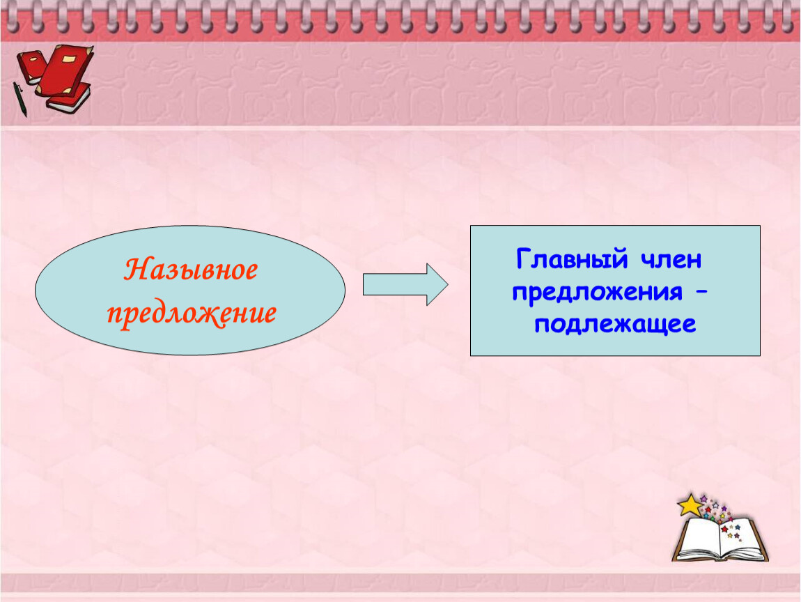 Чудеса назывное предложение. Нераспространенные Назывные предложения. Распространенное назывное предложение. Назывные предложения примеры. Назывное это.