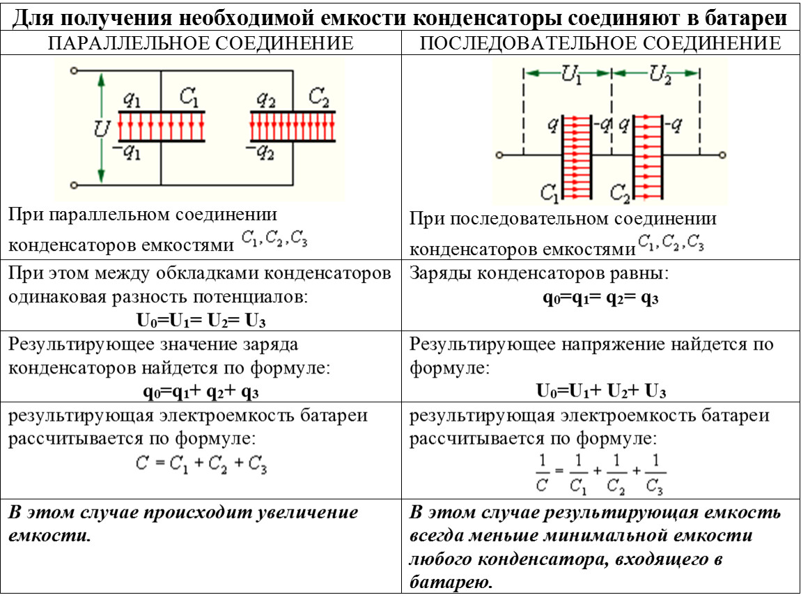 Электроемкость при последовательном соединении. Соединение конденсаторов в батарею последовательное соединение. Электроемкость при параллельном соединении конденсаторов. Последовательное и параллельное соединение конденсаторов. Конденсаторы их соединение в батарею.