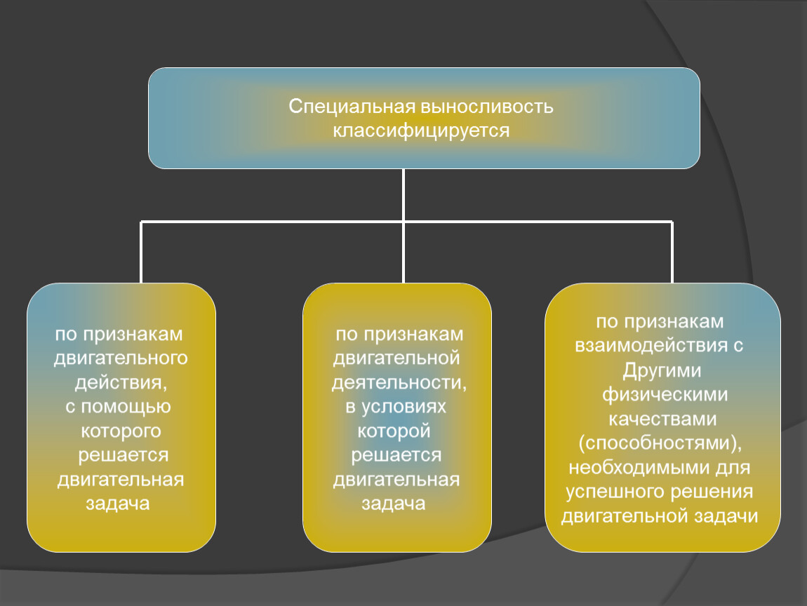 Физические качества человека