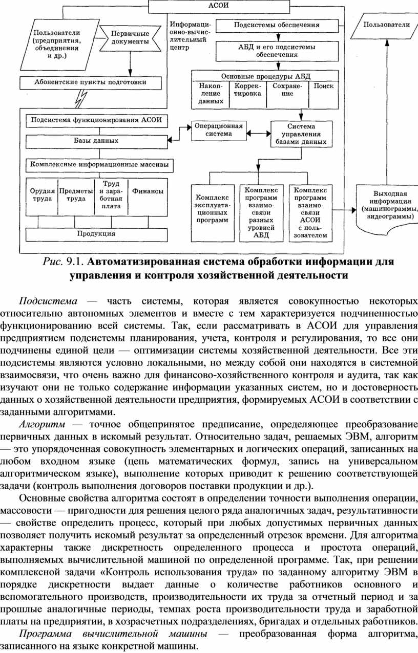 Контрольная работа по теме Решения прикладных задач с реализацией автоматизированной обработки экономической информации