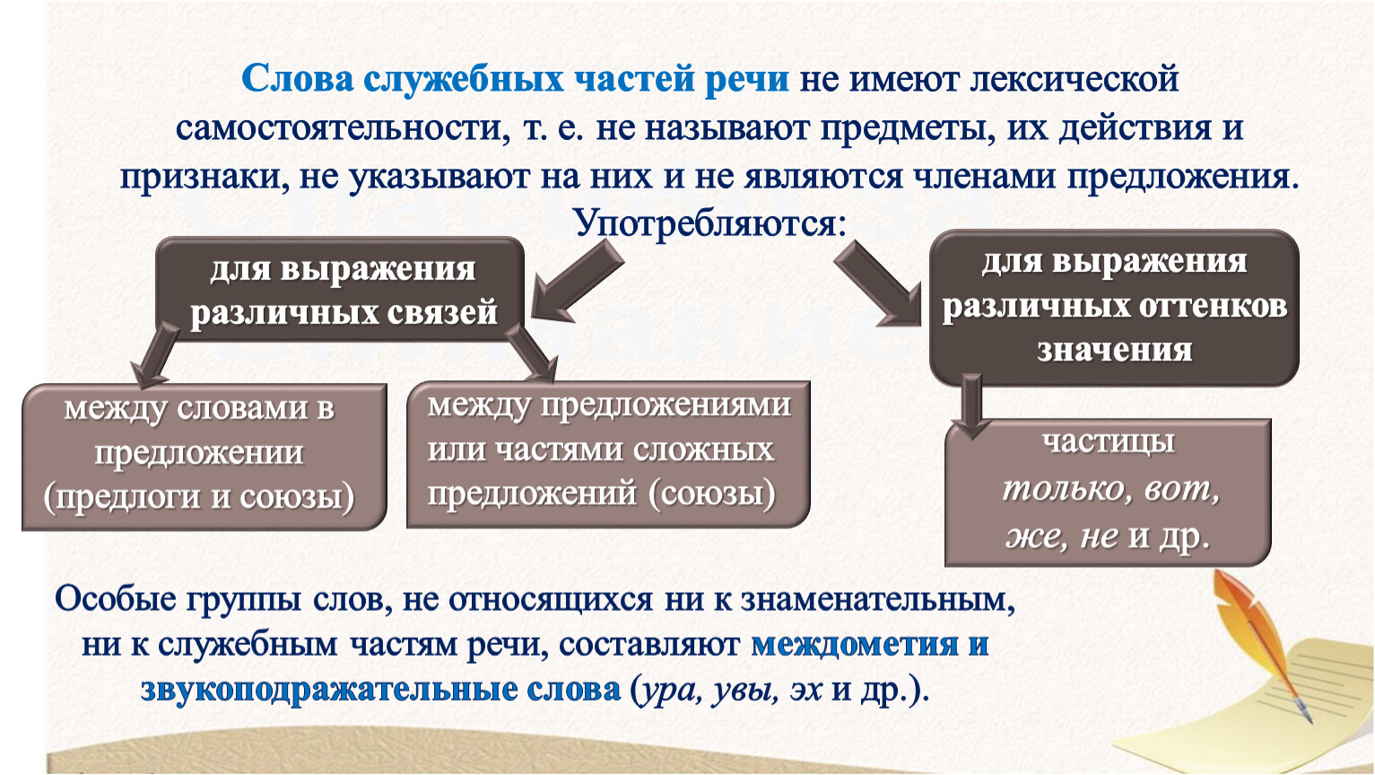 раздел науки о языке в котором слово изучается как член предложения фото 31