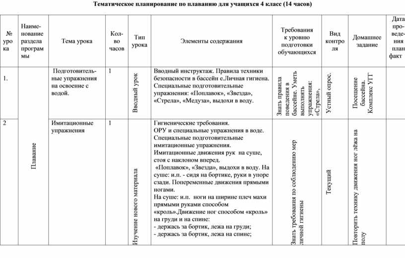 Календарно тематический план по плаванию