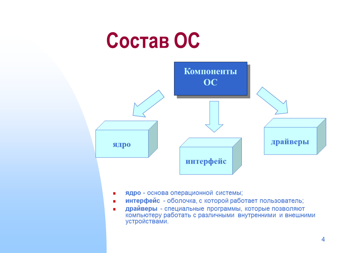 Состоит из трех пунктов. Состав и компоненты операционной системы. Из чего состоит Операционная система. Из каких модулей состоит ОС. Операционная система состоит из следующих частей.