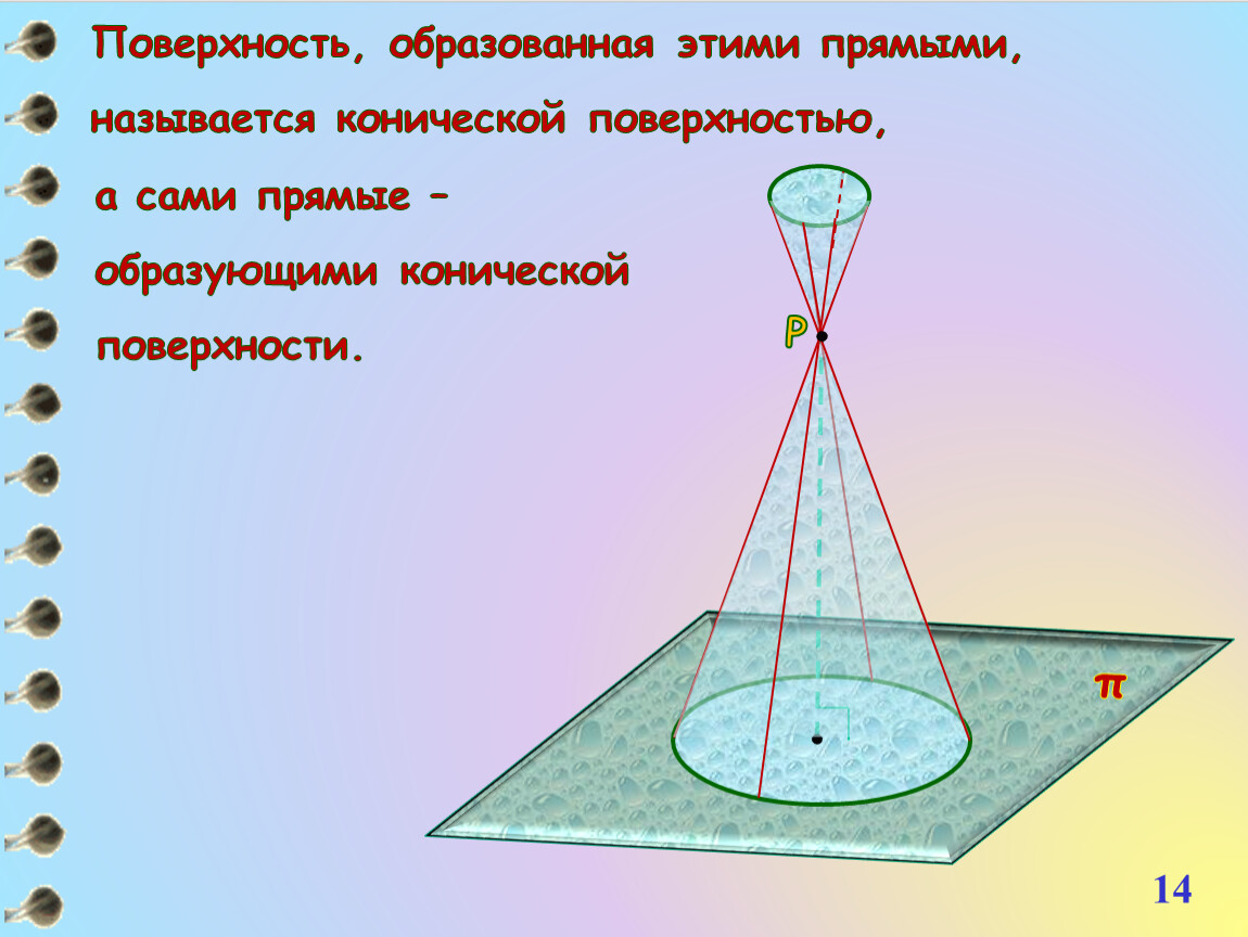 Поверхность образованная