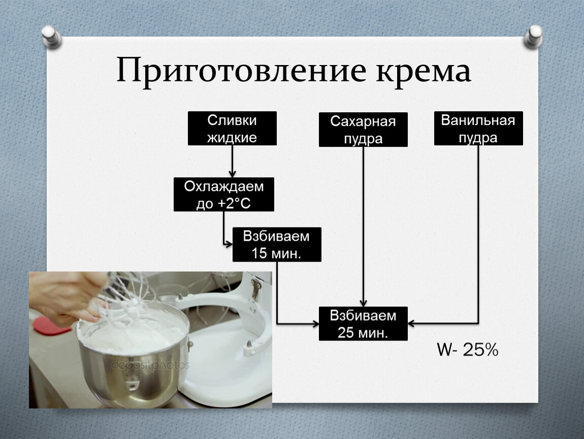 Тест приготовление кремов. Схема приготовления крема. Крем глясе технология приготовления. Аппараты для приготовления крема название. Схема приготовления крема сливочного нового.