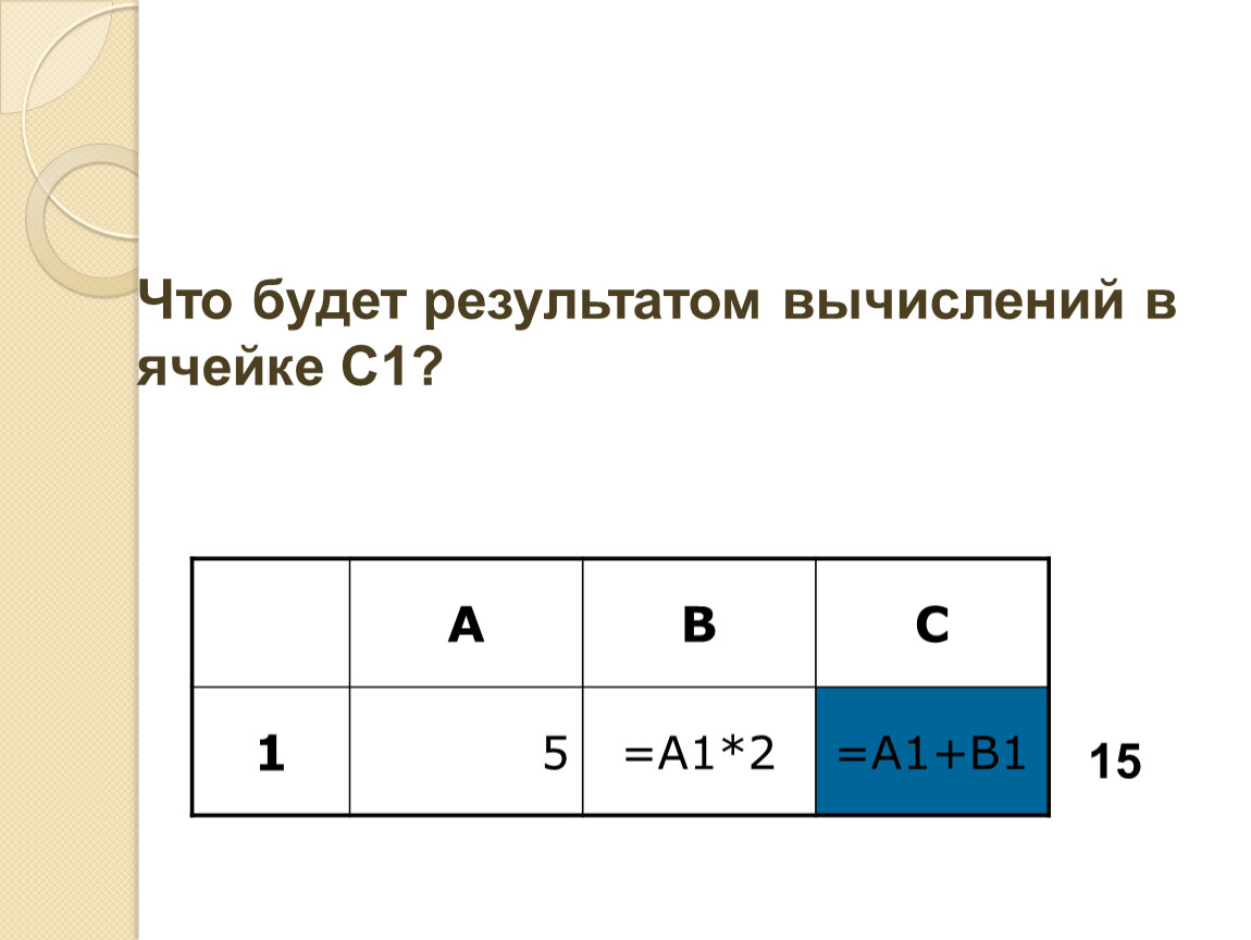 Вычисли результат. Результатом вычислений в ячейке с1. Результатом вычисления в ячейке цэ 1. Результатом вычислений в ячейке с1 будет: а в с 1 5 =а1*2 =а1+в1. Результатом вычислений в ячейке с1 будет.