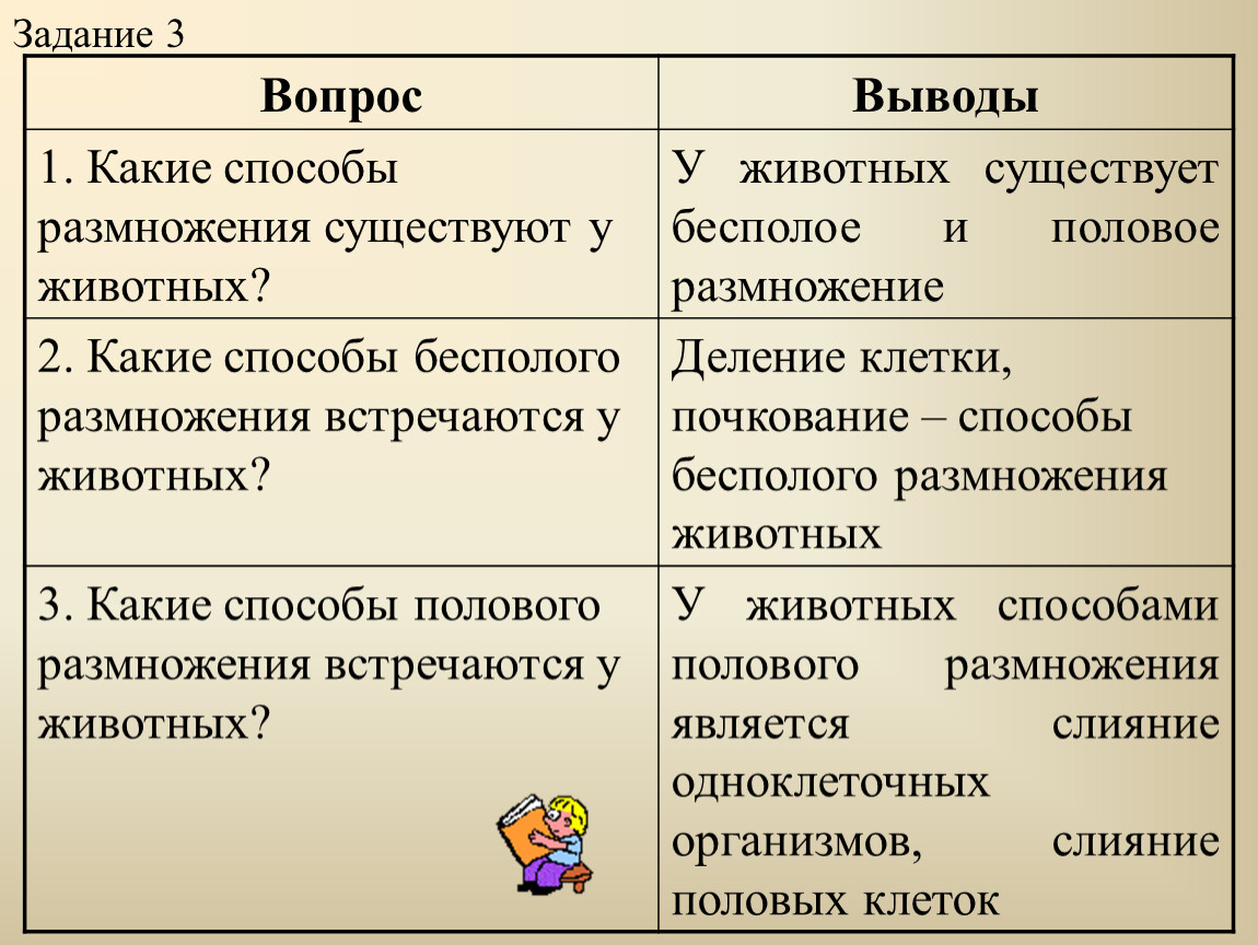 Способы размножения животных оплодотворение презентация