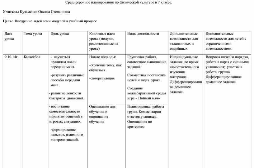 Среднесрочные планы устанавливаются на период