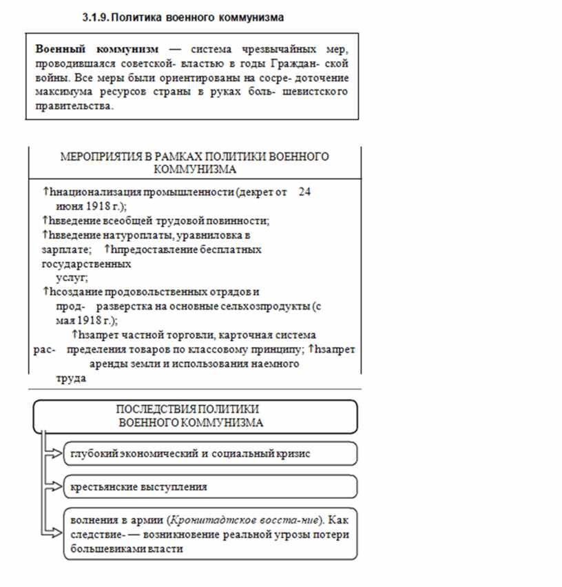 На основании сведений 18 21 составьте династические схемы французские короли и английские короли