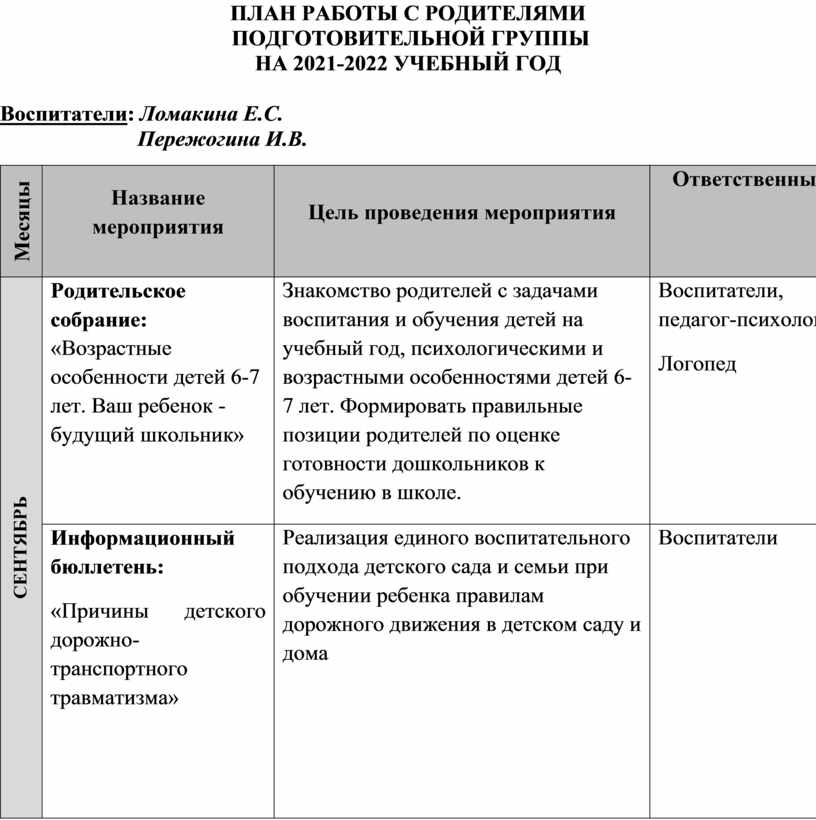 План работы с родителями на 2021-2022учг