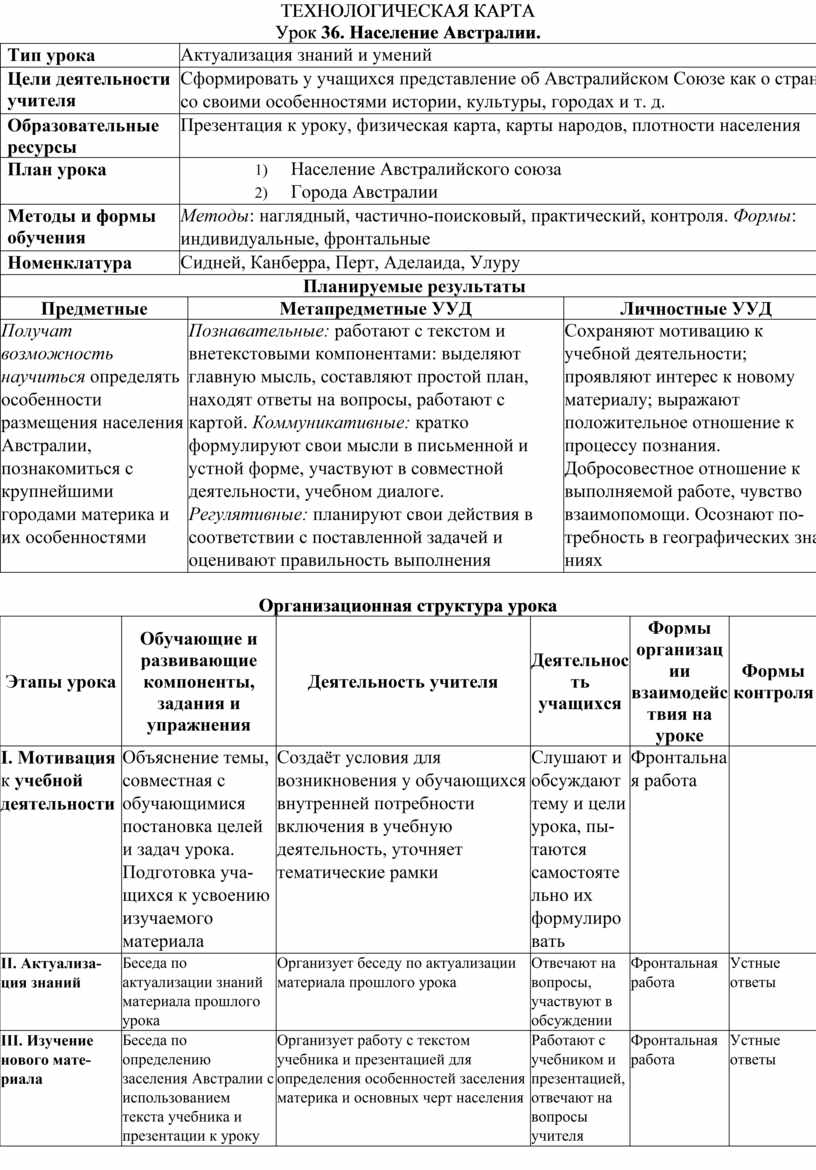 Технологическая карта по географии 7 класс Население Австралии