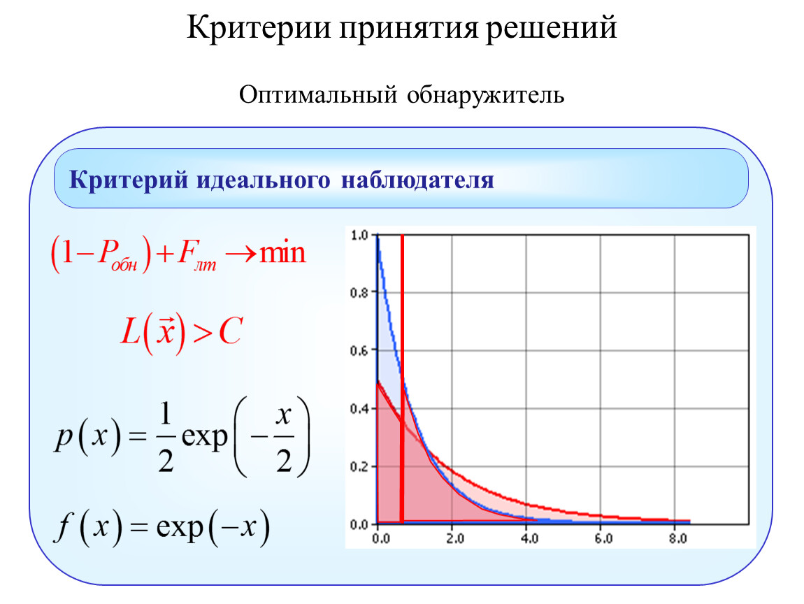 Оптимальный критерий. Критерий идеального наблюдателя. Критерий идеального наблюдателя порог. Критерий идеального наблюдателя для оптимального обнаружения. Критерий Котельникова.