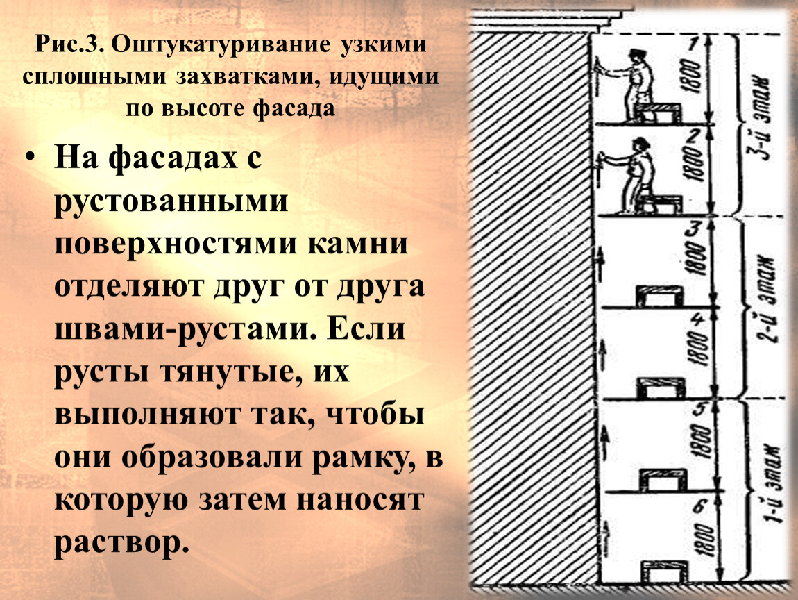 Типовая технологическая карта на оштукатуривание фасада