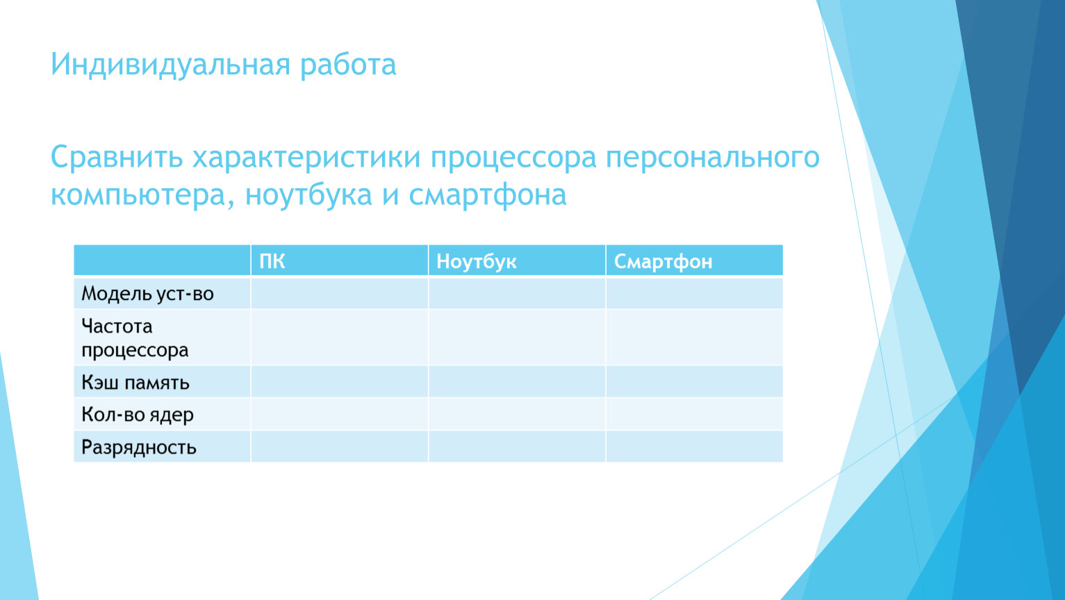 Технические характеристики процессора план урока