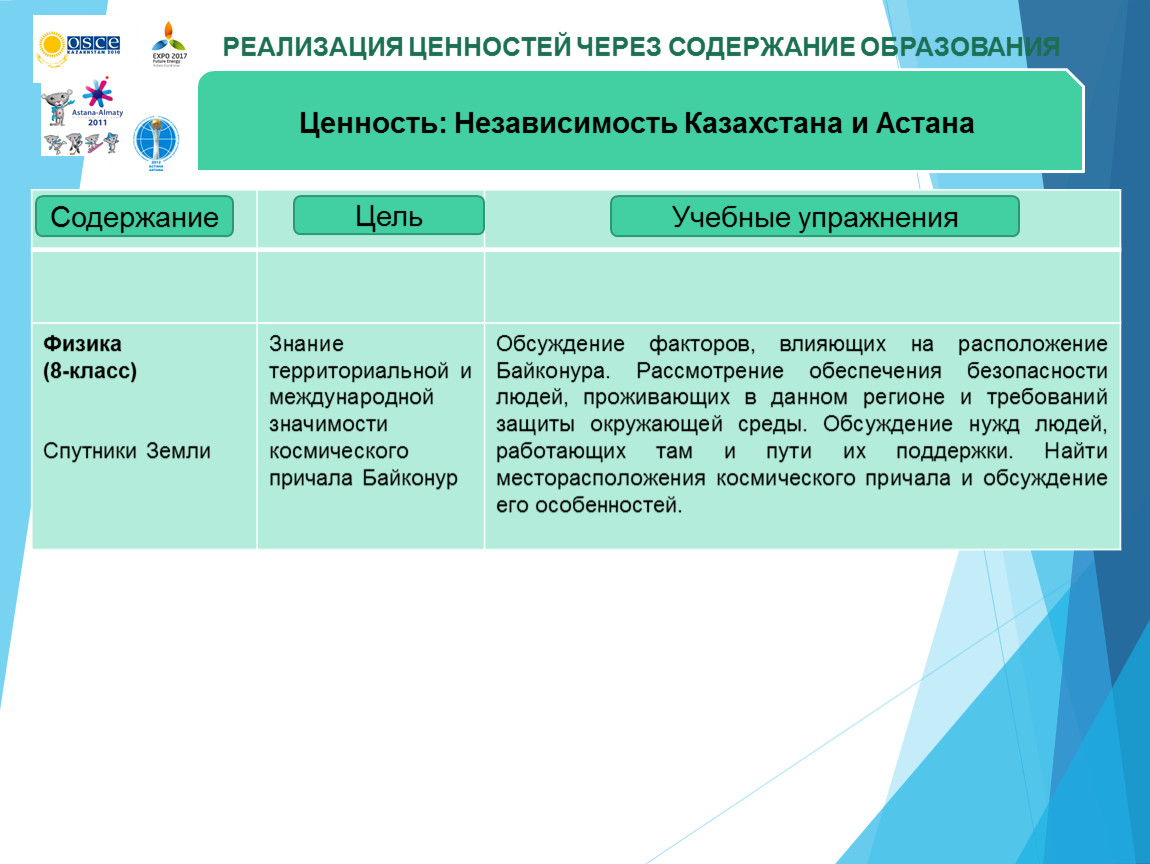 Фундамент казахстанской идентичности и единства общенациональные ценности