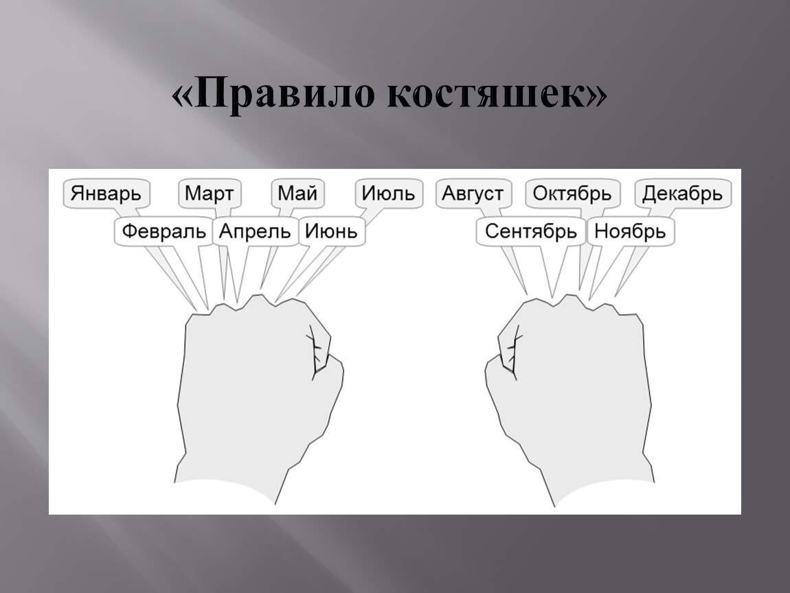 Считать дни месяца. Правило костяшек. Месяца по костяшкам. Месяцы по костяшкам пальцев. Количество дней в месяце по костяшкам пальцев.