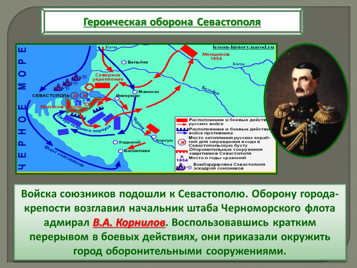 Презентация вторая оборона севастополя