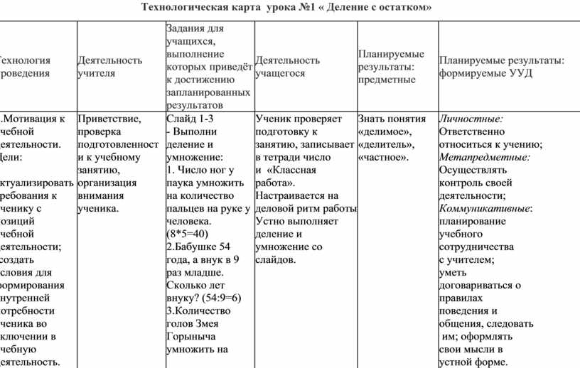 Технологическая карта деление с остатком