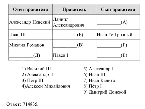 Правитель правительница таблиц. Монарх отец.