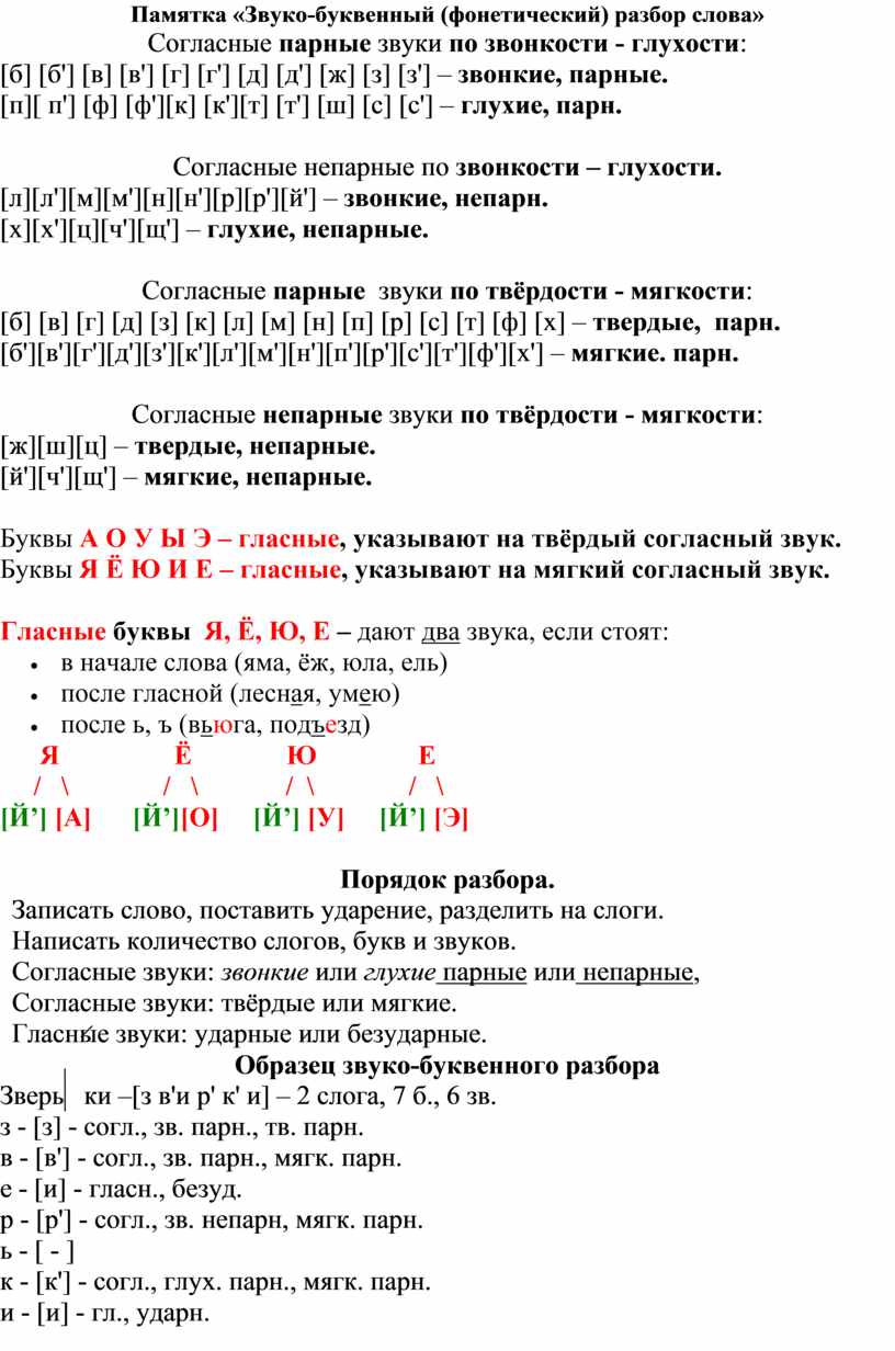 Фонетический (звуко-буквенный) разбор слова «пить»