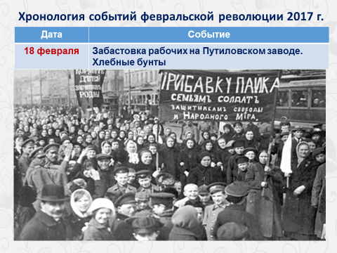 18 февраля 1917 года событие. Забастовка на Путиловском заводе 1917. Путиловский завод революция 1917. Путиловская стачка 1917. Забастовка на Путиловском заводе 1905 года.