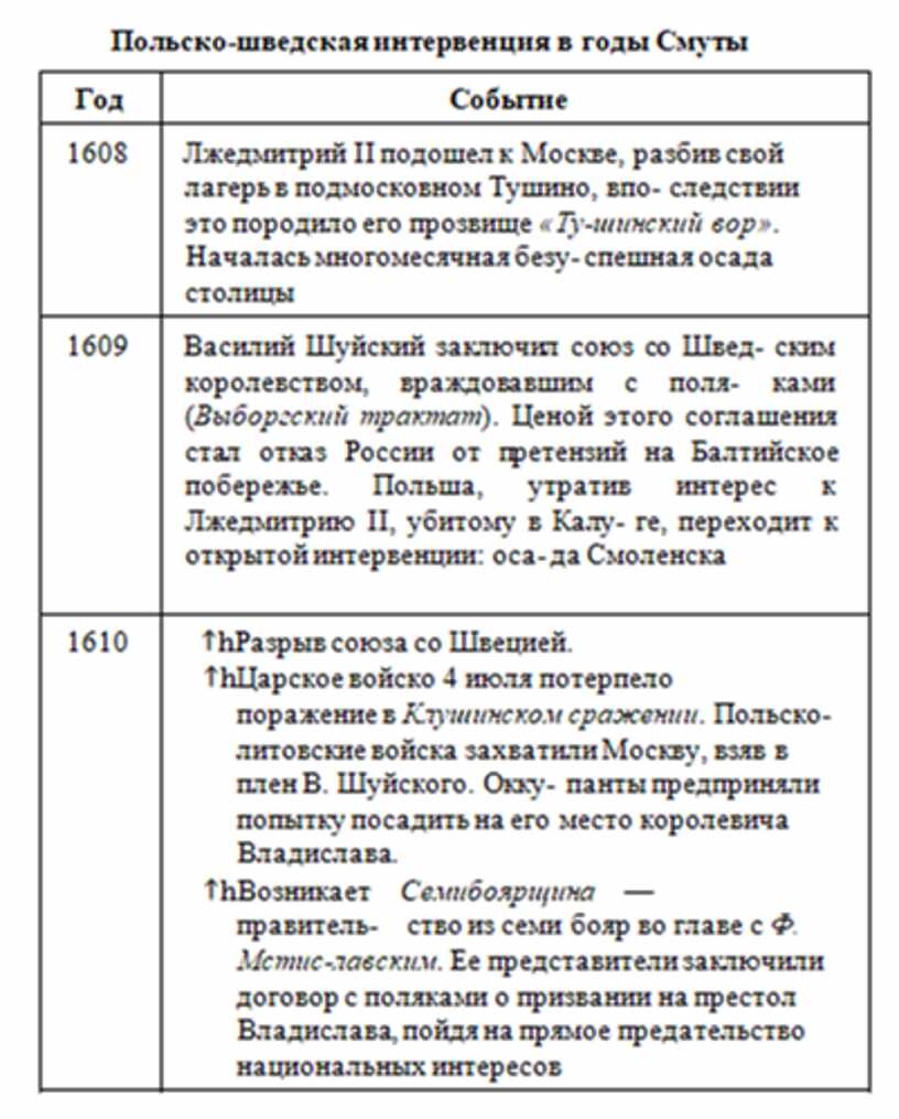 Теорія держави і права в схемах і таблицях