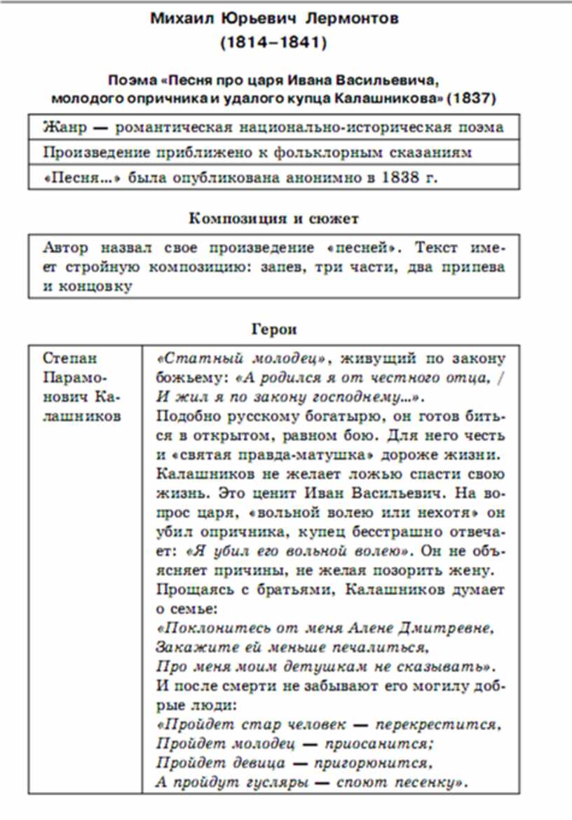 Темы поэзии егэ литература. ЕГЭ литература теория. Лермонтов ЕГЭ текст. Пророк Лермонтов ЕГЭ литература. Лермонтов ЕГЭ стихи.