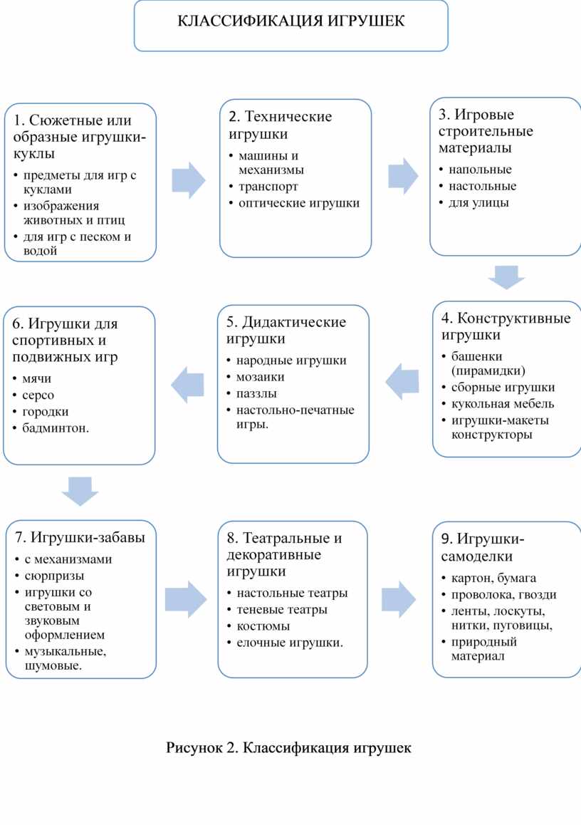 Исследовательский проект 