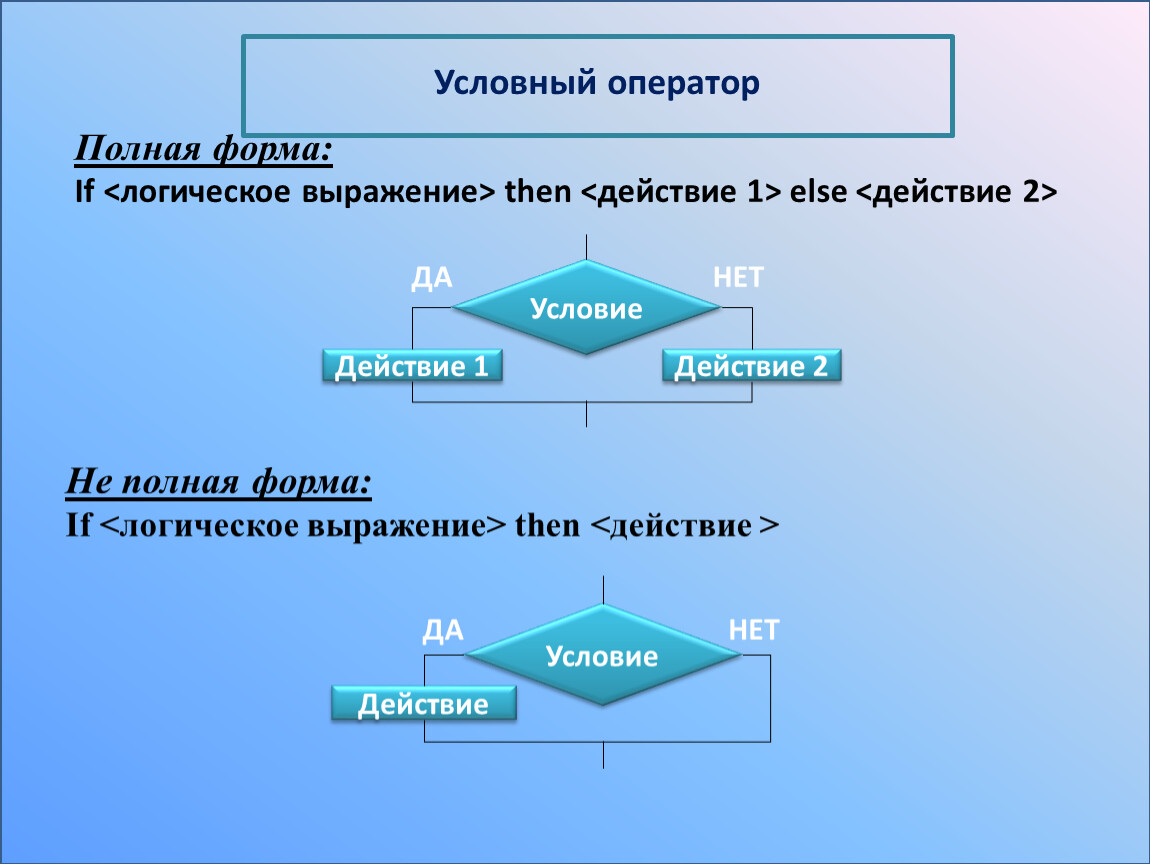 Условный оператор then. Условный оператор if then else Паскаль. Блок-схема полной формы условного оператора. Полная форма условного оператора Паскаль. Условный оператор полная и неполная форма.