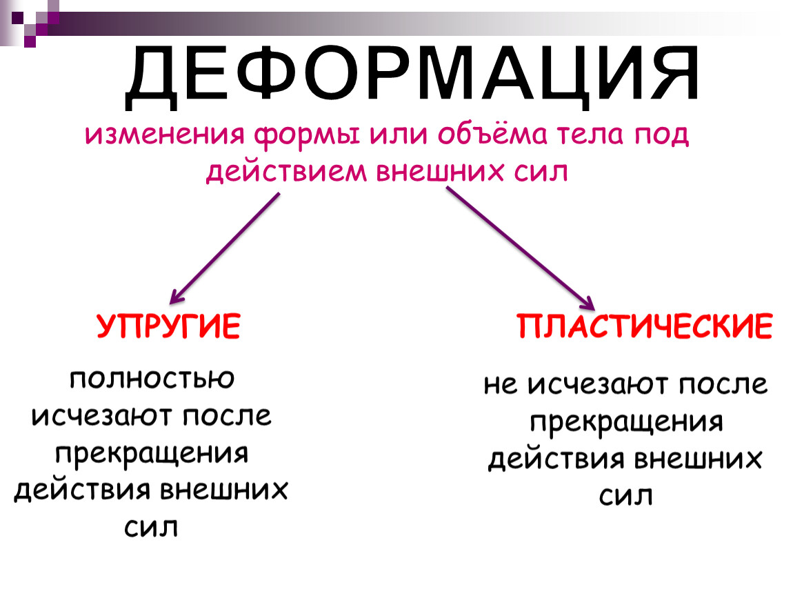 Изменение формы тела. Деформация тел под действием внешних сил. Деформация изменение формы. Деформация это изменение. Деформация это изменение формы и объема тела.