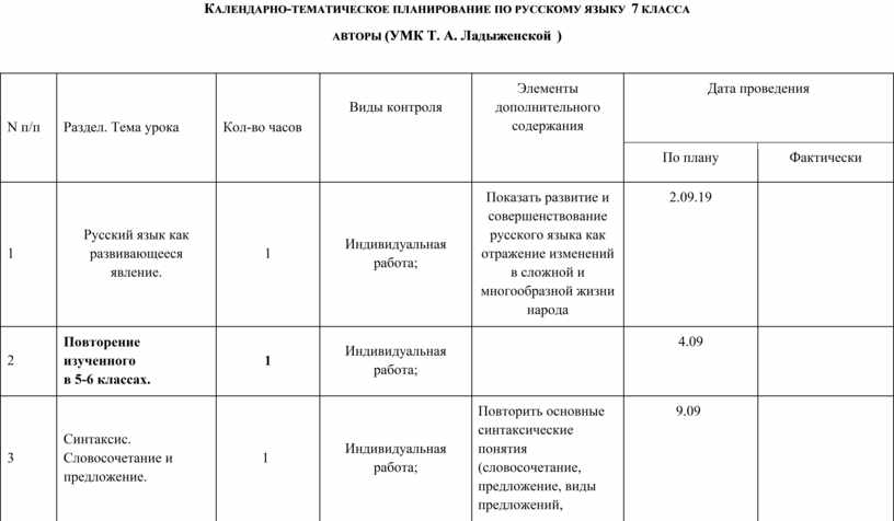 Поурочные планы по русскому языку 5 класс ладыженская по фгос